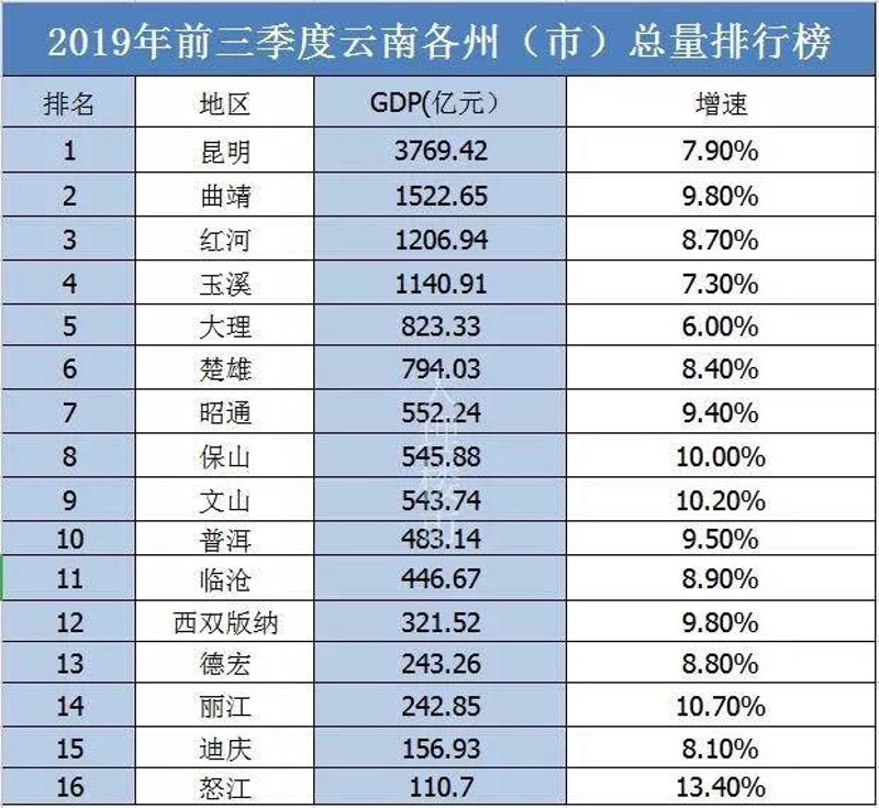 保山楼市迎来新气象
